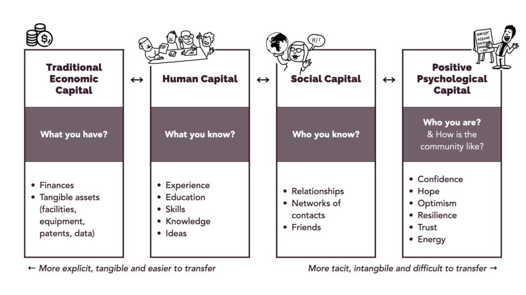 social capital.001