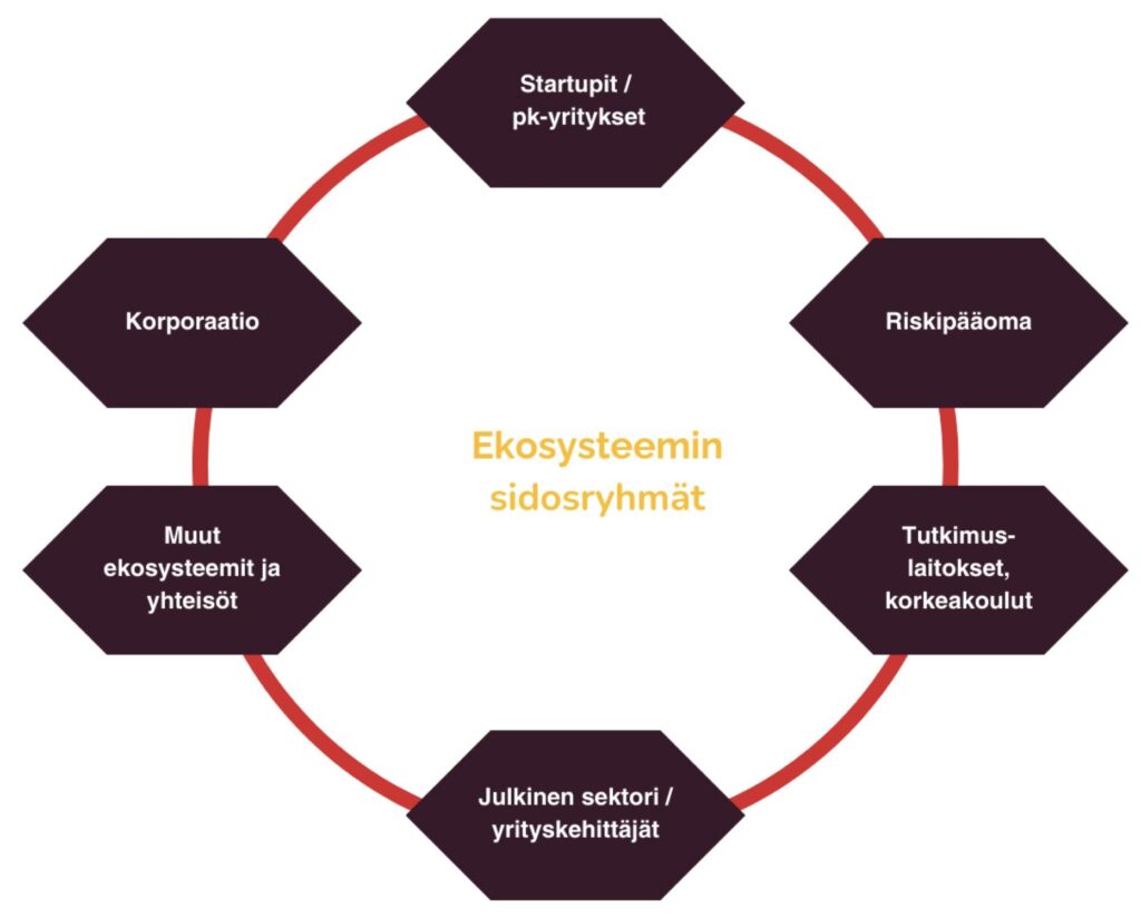 ekosysteemiakatemia