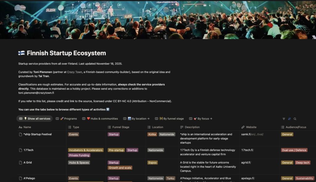 startup database